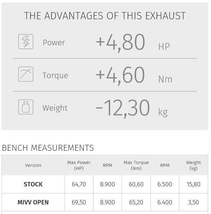 Uitlaat Yamaha MT 07 vanaf 2014 MIVV GP Pro