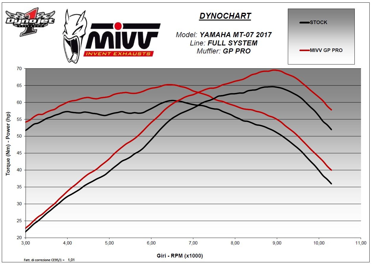 Uitlaat Yamaha MT 07 vanaf 2014 MIVV GP Pro