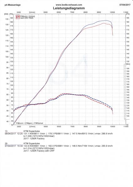 Bodis katvervanger KTM Superduke R 1290 2017-2019 