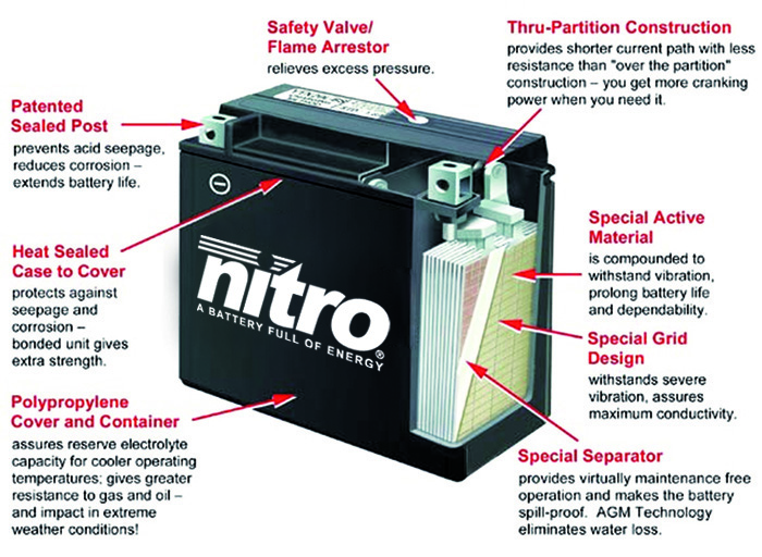 Nitro accu NB9-B-SLA