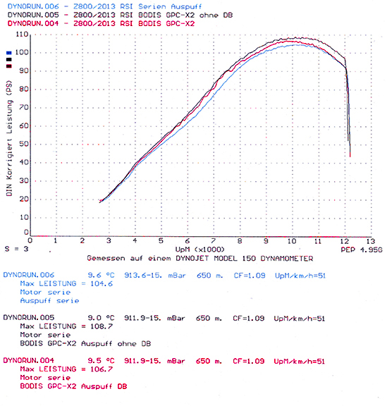 Bodis uitlaat Kawasaki Z800 2013-2017 GPC-X2