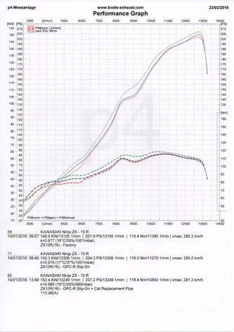 Bodis katvervanger Kawasaki ZX10R 2016-2018 