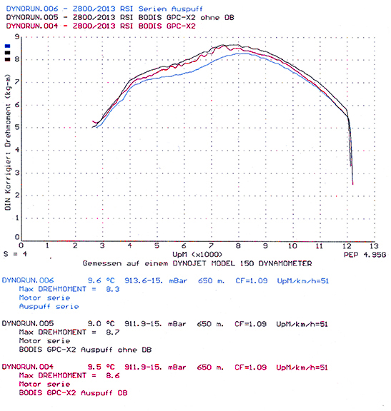 Bodis uitlaat Kawasaki Z800 2013-2017 GPC-X2