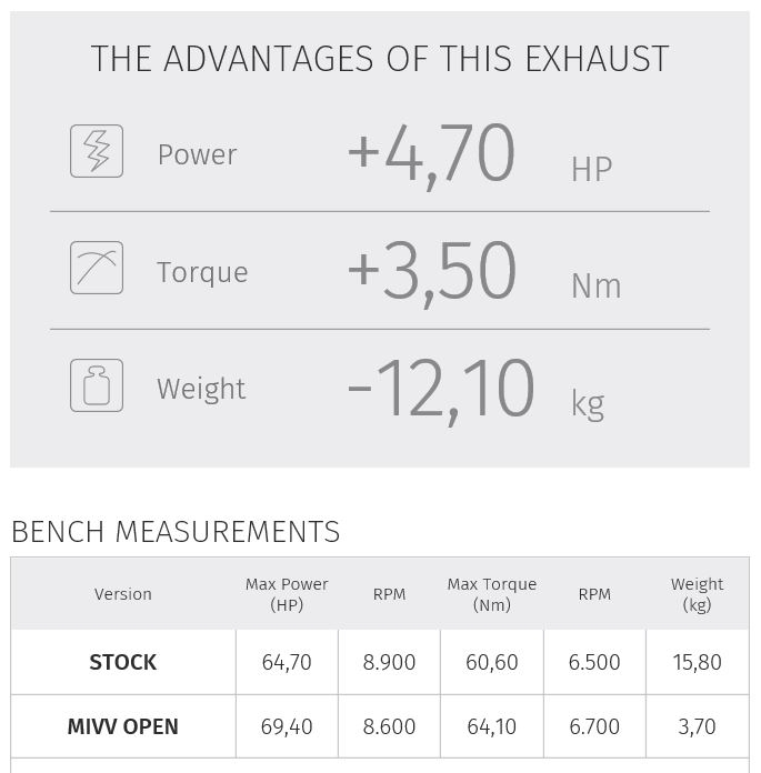 MIVV Delta Race compleet uitlaat systeem Yamaha MT 07 (2014-2024) BI-1088439001 5